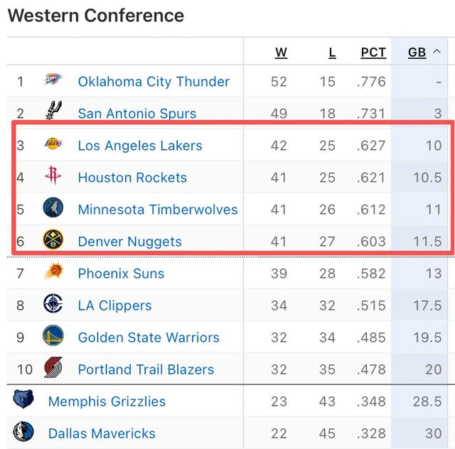 湖人逆转掘金加时绝杀 詹姆斯东契奇里夫斯三叉