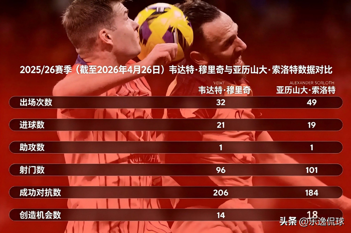 巴萨夏窗瞄准穆里奇与瑟洛特，谁将补强禁区支